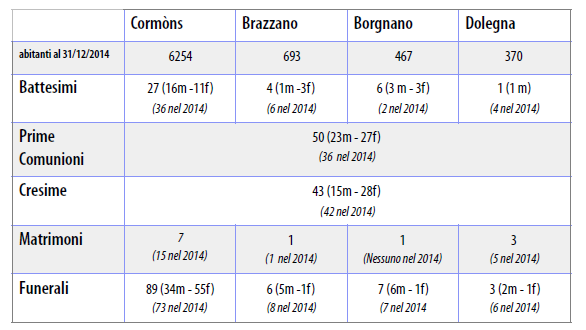 DATI 2015